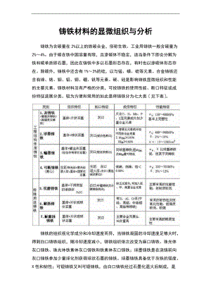 铸铁材料地分类及金相组织.docx