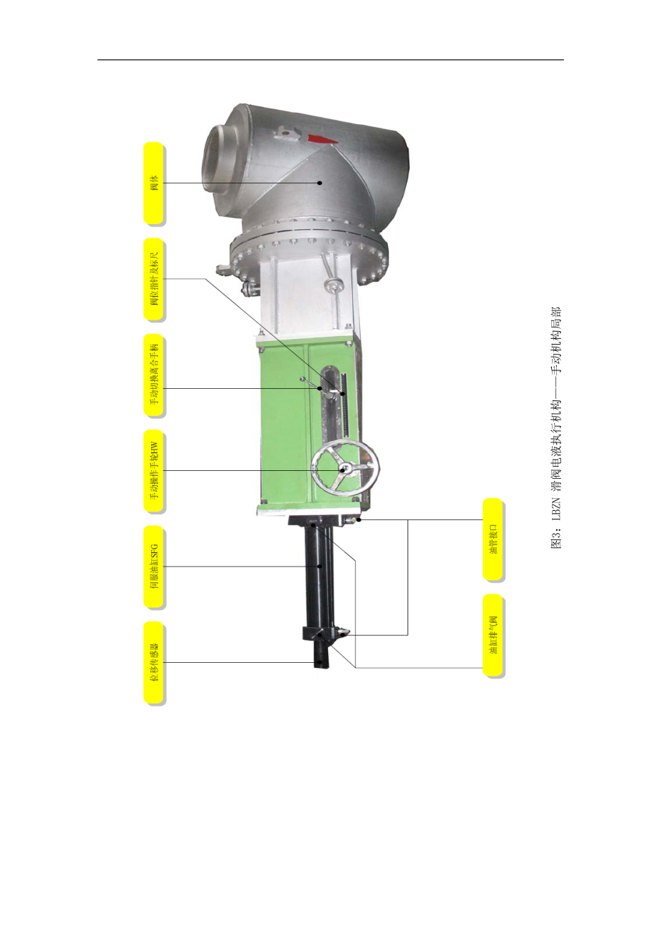 LBZN电液执行机构说明书.doc_第2页