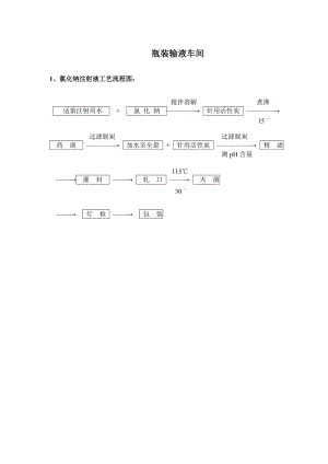 制药企业工艺流程图.docx