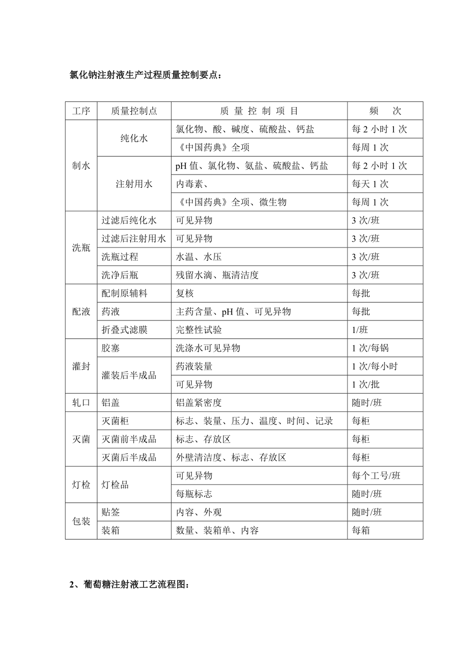 制药企业工艺流程图.docx_第2页