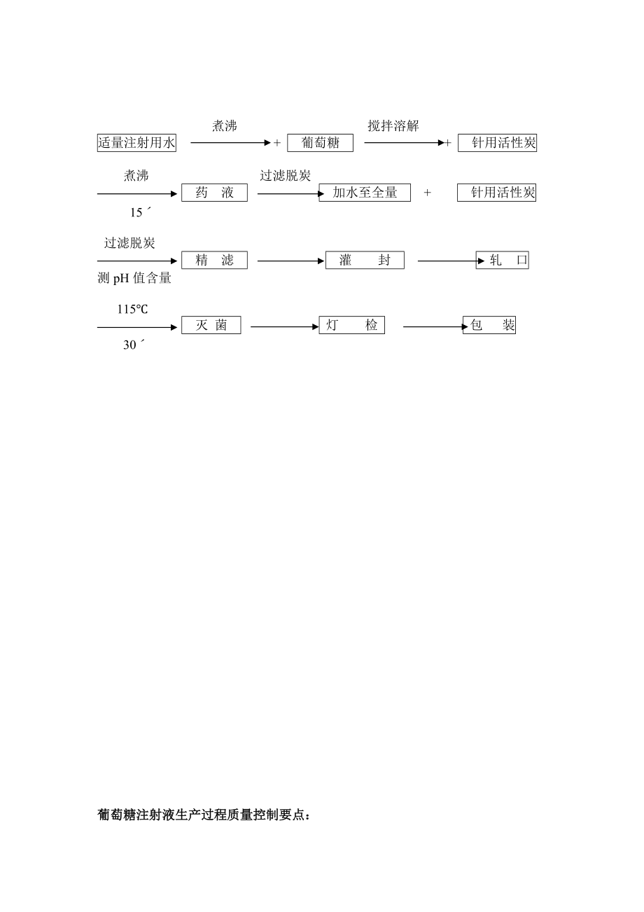 制药企业工艺流程图.docx_第3页