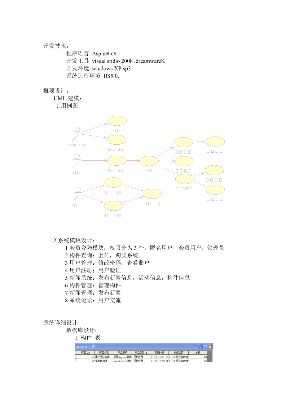 网上构件销售系统贡献表.docx_第2页