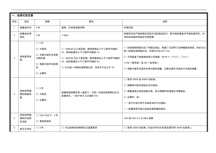 10kV电气设备预防性试验规程简易版.doc_第1页