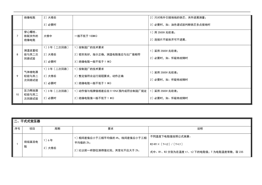 10kV电气设备预防性试验规程简易版.doc_第2页