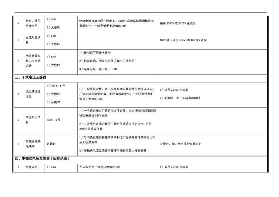 10kV电气设备预防性试验规程简易版.doc_第3页