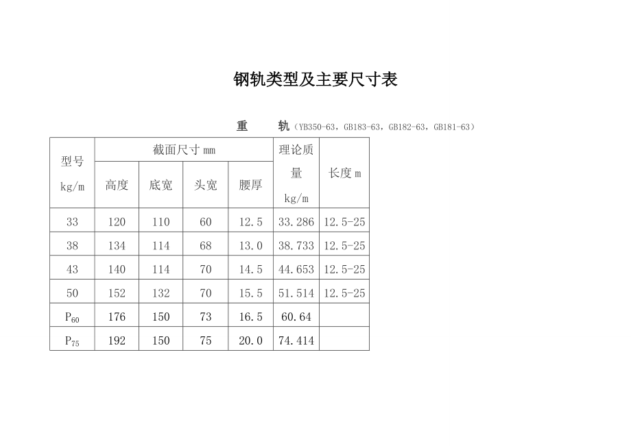 钢轨类型与主要尺寸表.doc_第1页