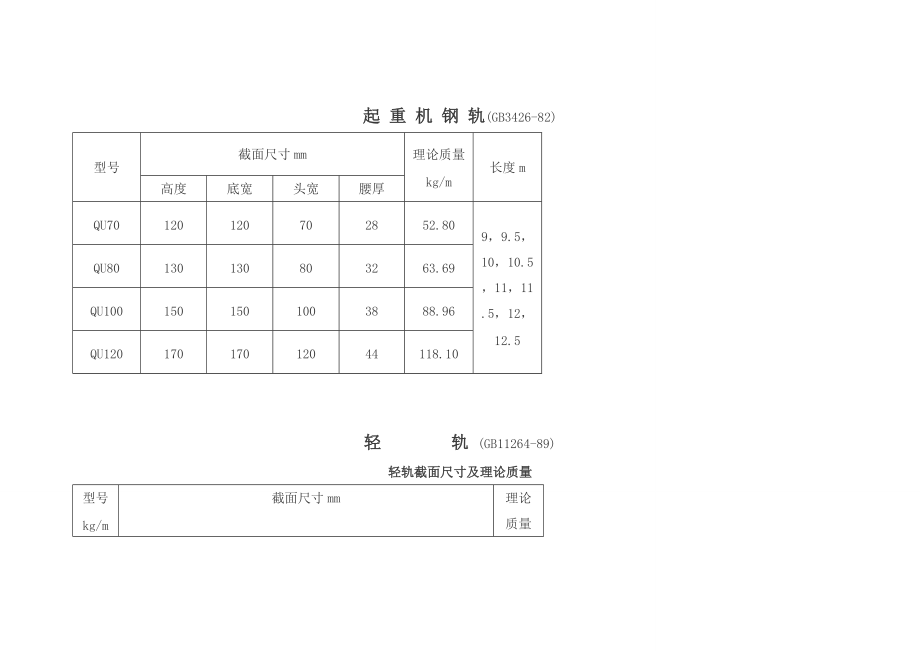 钢轨类型与主要尺寸表.doc_第2页