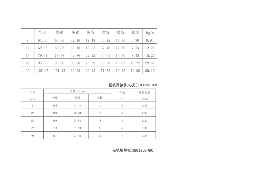 钢轨类型与主要尺寸表.doc_第3页