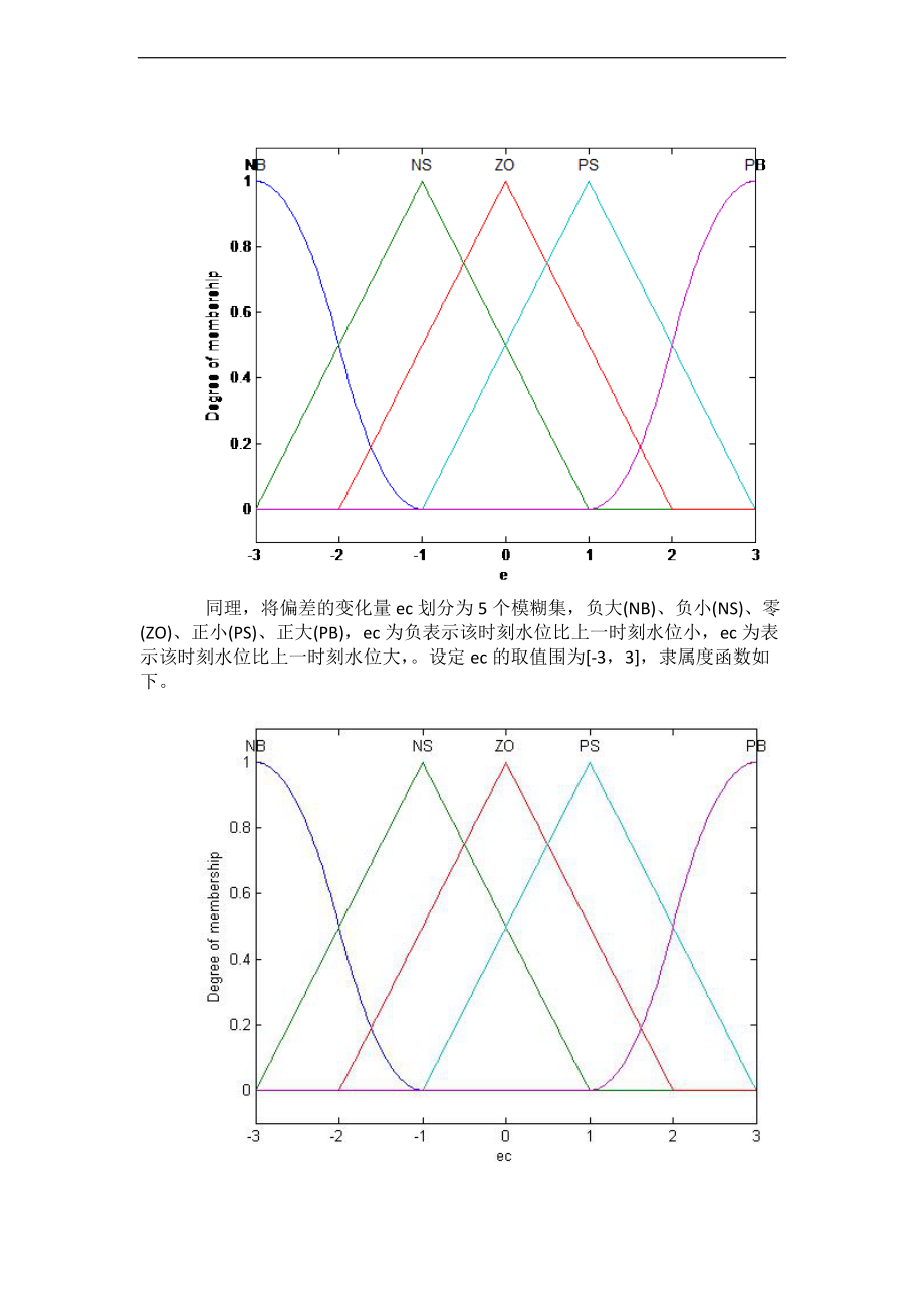 系统的模糊控制MATLAB实现.doc_第2页