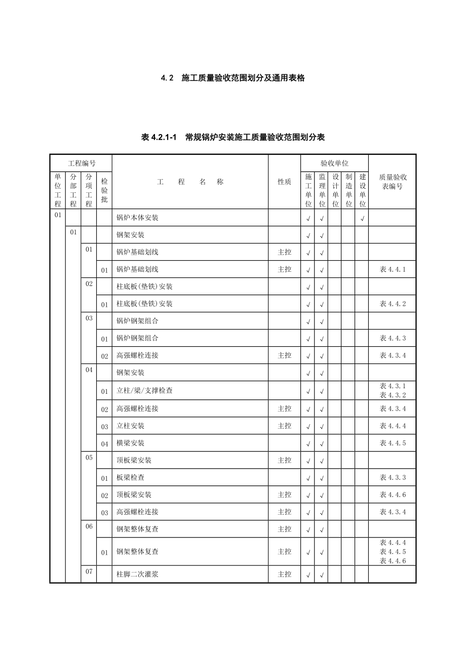 52102验收范围划分表.docx_第1页