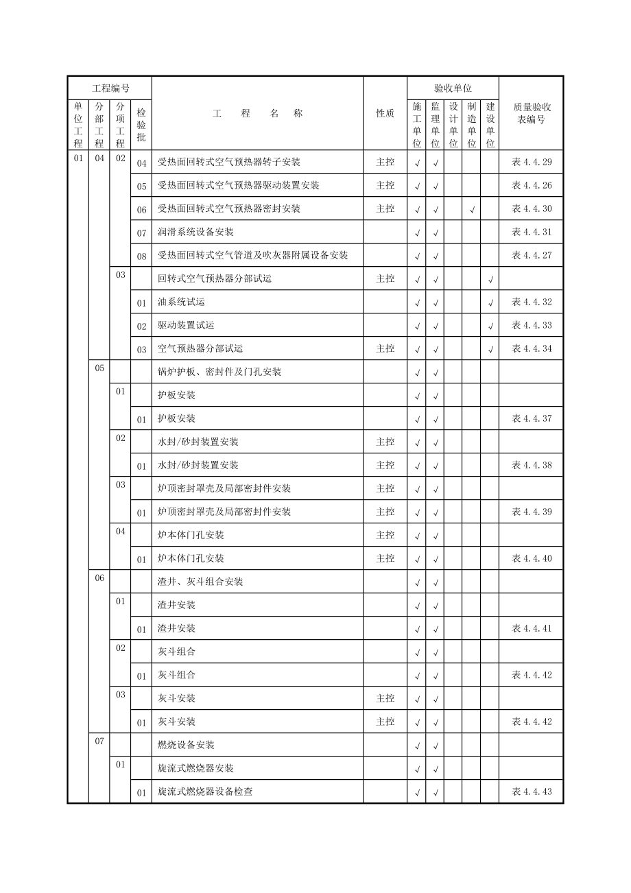 52102验收范围划分表.docx_第3页