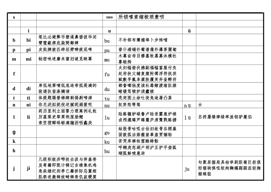 音节表格含常用汉字.doc_第3页