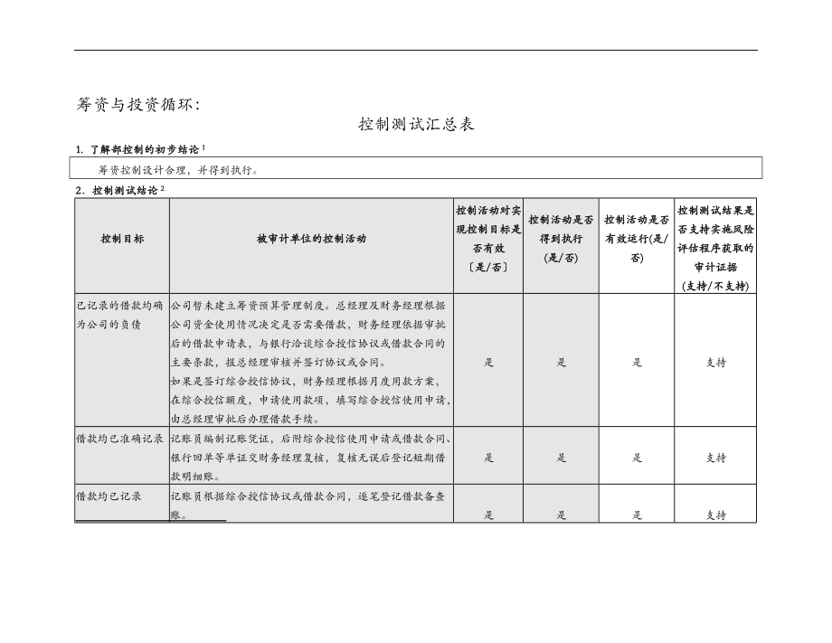 D06控制测试-筹资与投资循环.doc_第1页