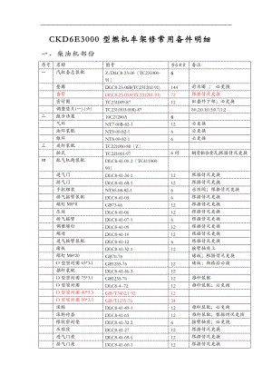 GK1C常用配件.doc