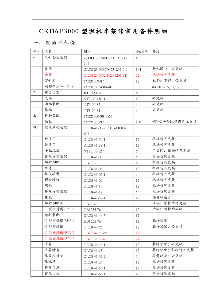 GK1C常用配件.doc_第1页