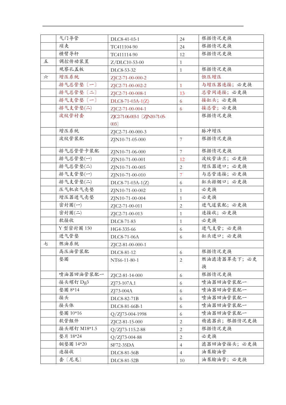 GK1C常用配件.doc_第2页