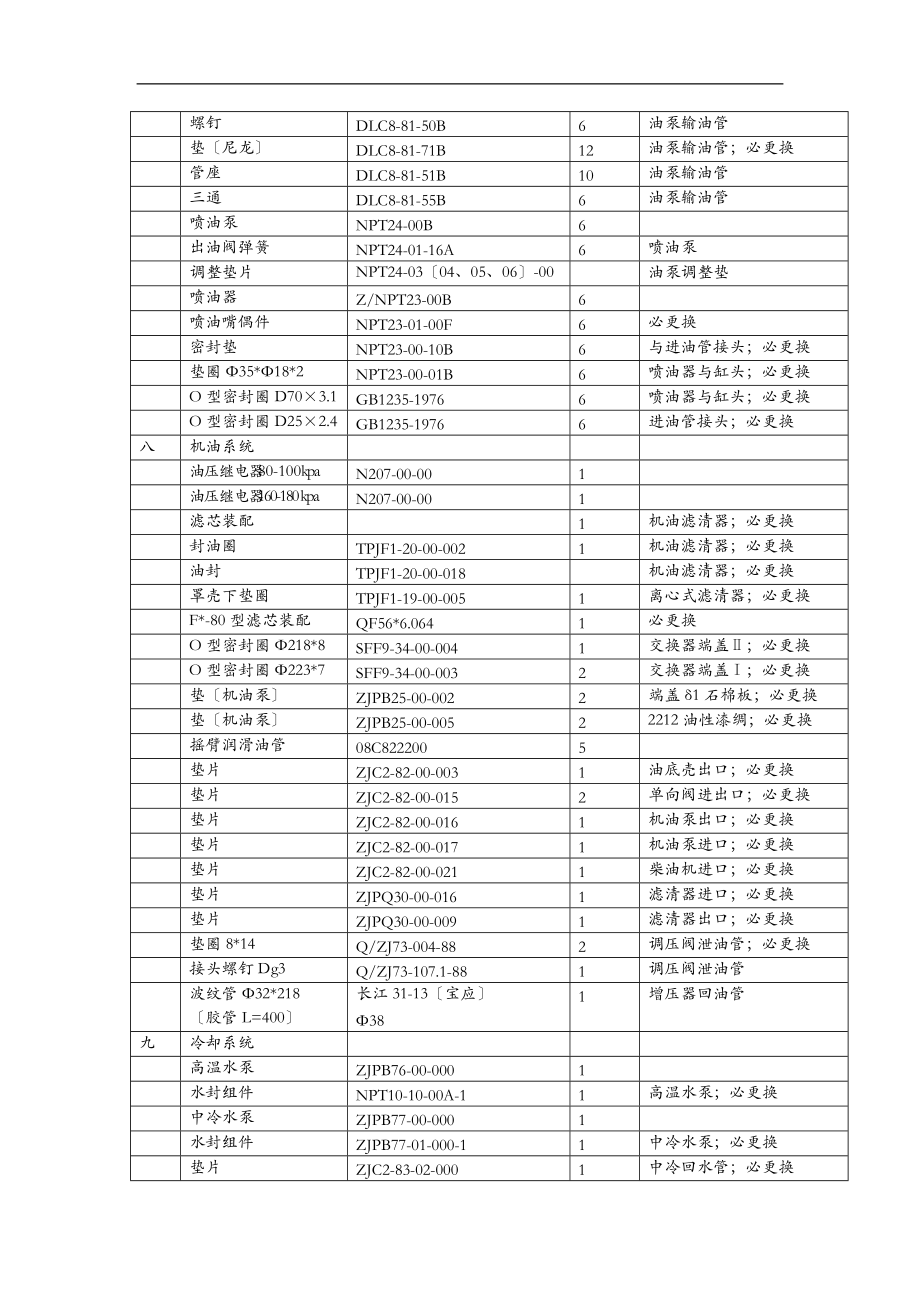 GK1C常用配件.doc_第3页