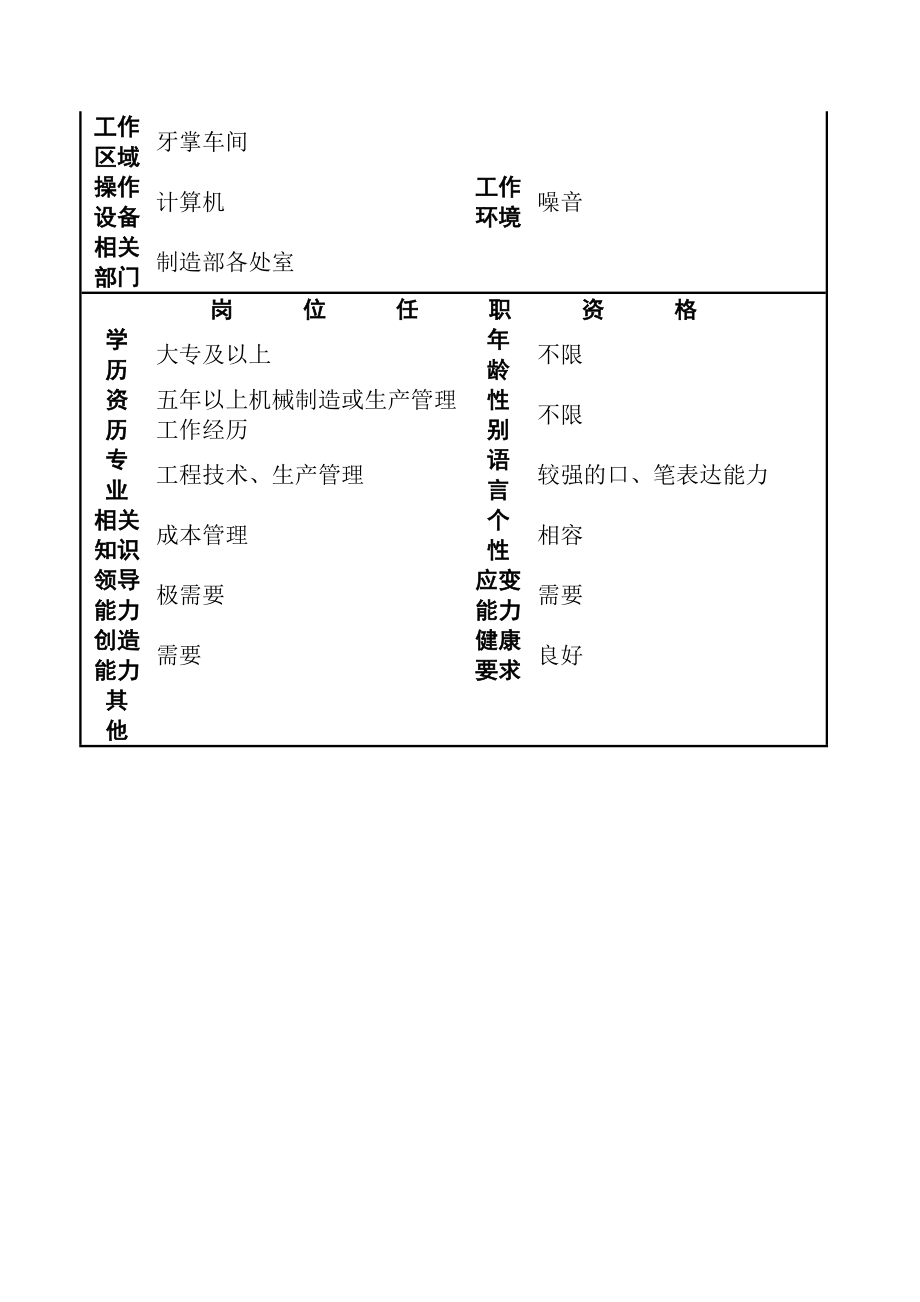 制造部牙掌车间岗位职责说明书.docx_第2页