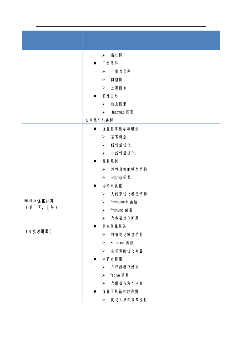 金融工程Matlab培训.doc_第3页