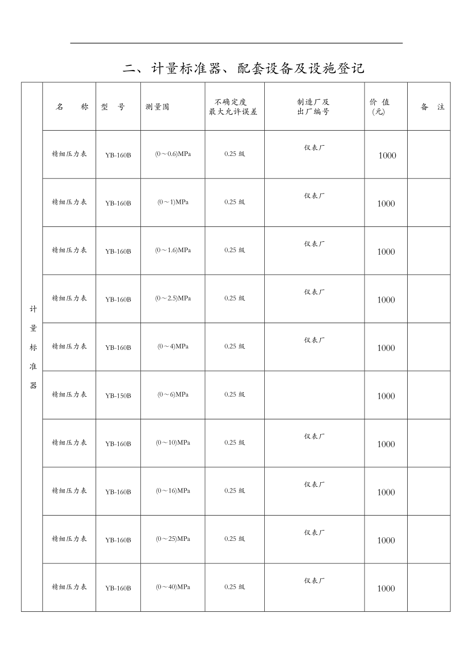 精密压力表计量标准履历书.doc_第3页