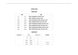 电缆型号及规格包括外径查询.doc