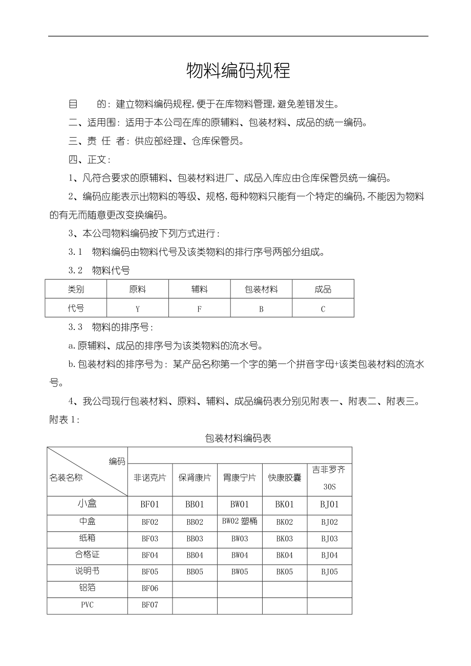 库存物料管理编码规程完整.doc_第1页