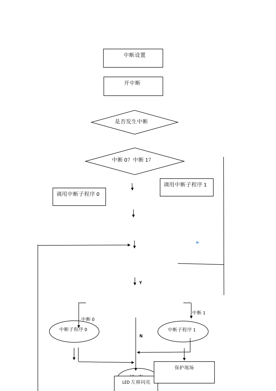 单片机系统开发之利用中断控制8盏灯地循环点亮.doc_第3页