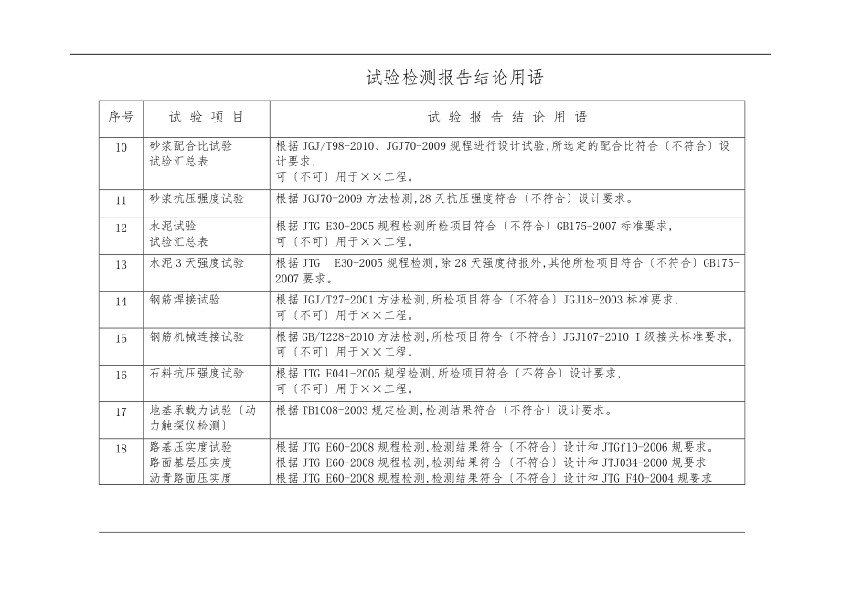 最新标准公路工程试验项目结论汇总表.doc_第2页