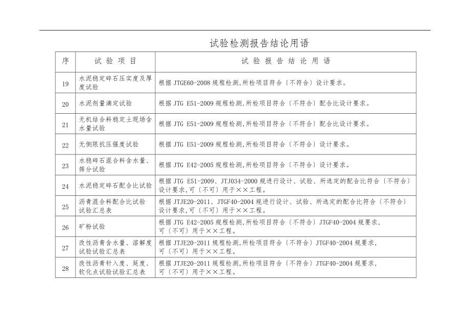 最新标准公路工程试验项目结论汇总表.doc_第3页