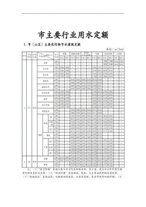 北京市主要行业用水定额.doc