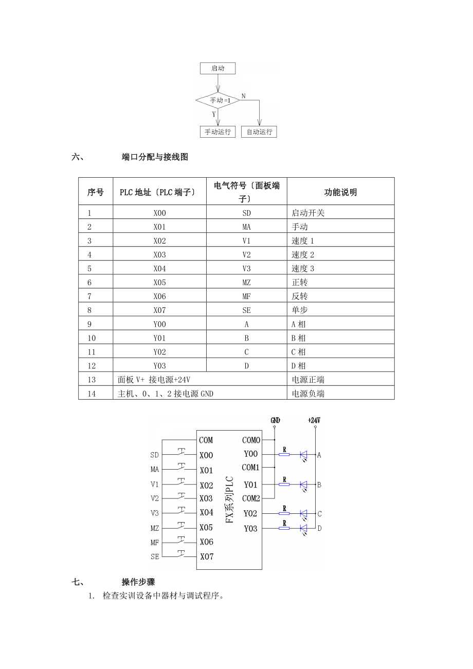 步进电机控制说明书.doc_第2页