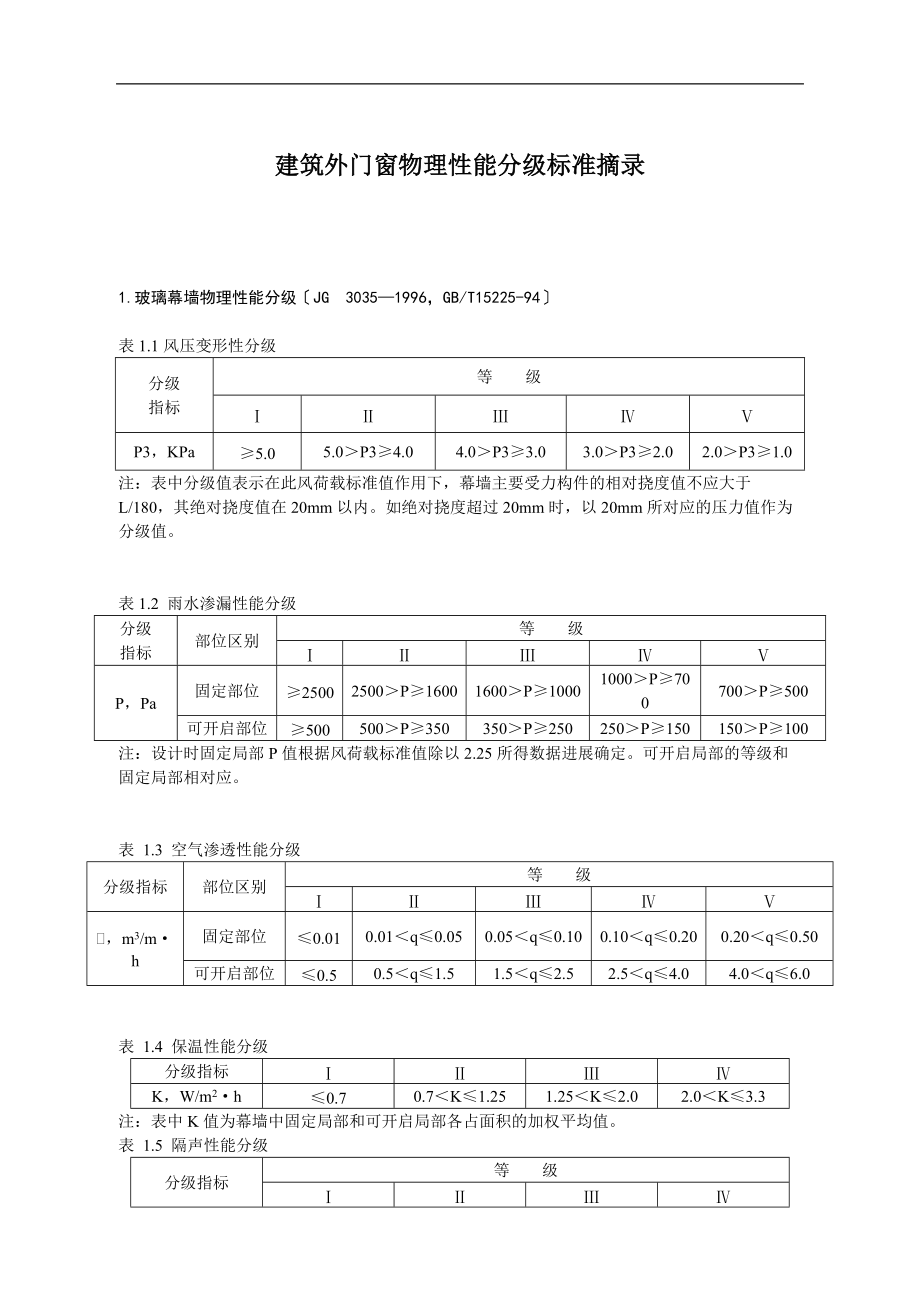 建筑的外门窗物理性能分级实用标准摘录.doc_第1页