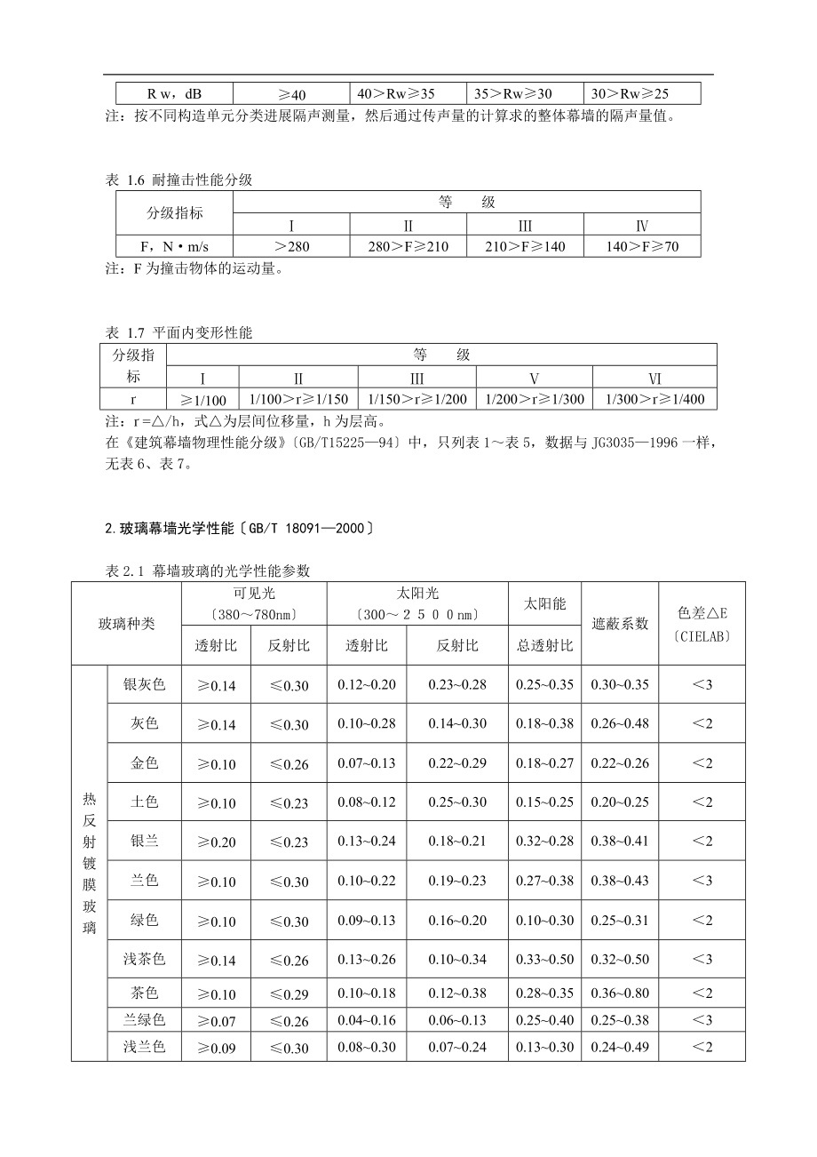 建筑的外门窗物理性能分级实用标准摘录.doc_第2页