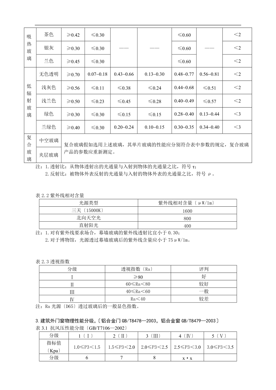 建筑的外门窗物理性能分级实用标准摘录.doc_第3页