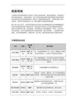 卡德莱产品应用市场.doc