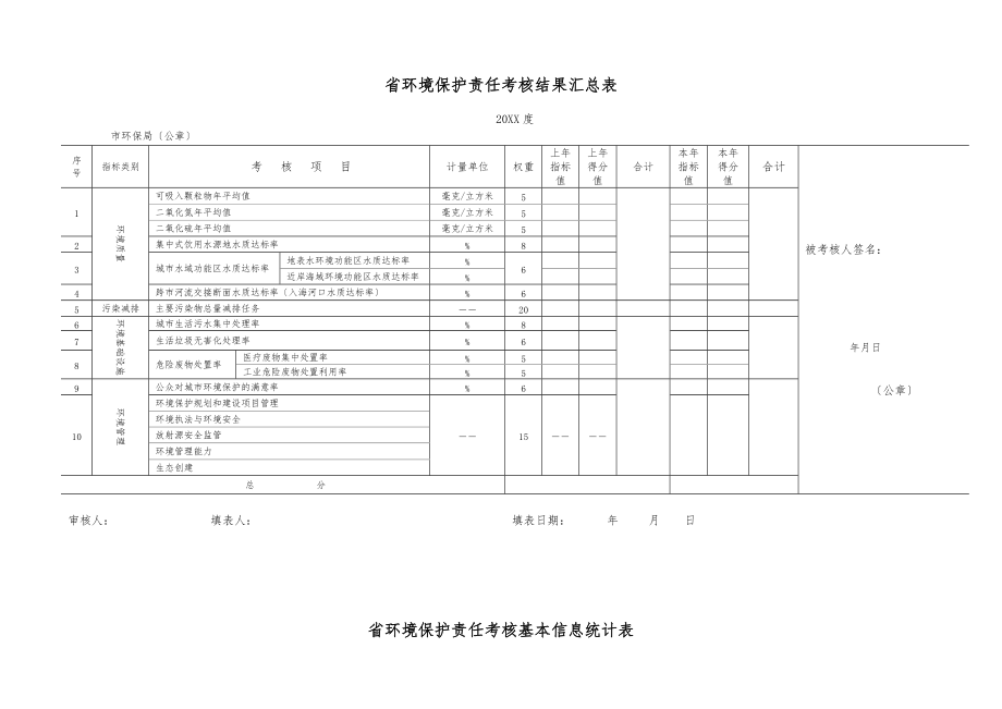 广东环境保护责任考核结果汇总表.doc_第1页