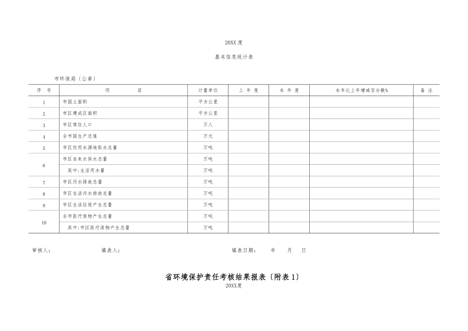 广东环境保护责任考核结果汇总表.doc_第2页