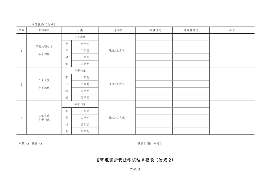 广东环境保护责任考核结果汇总表.doc_第3页