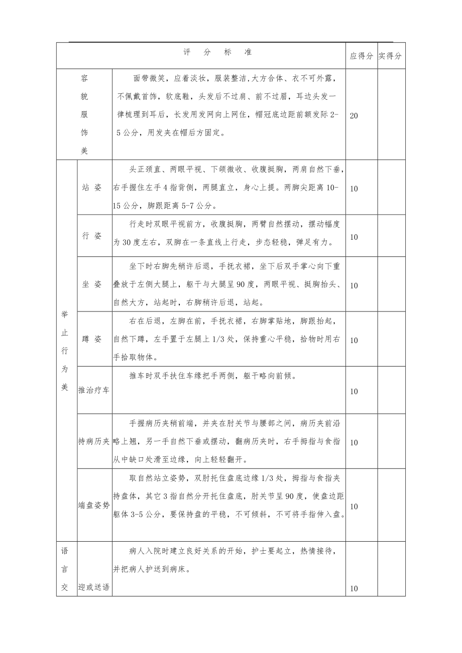 护士礼仪比赛评分标准.doc_第1页