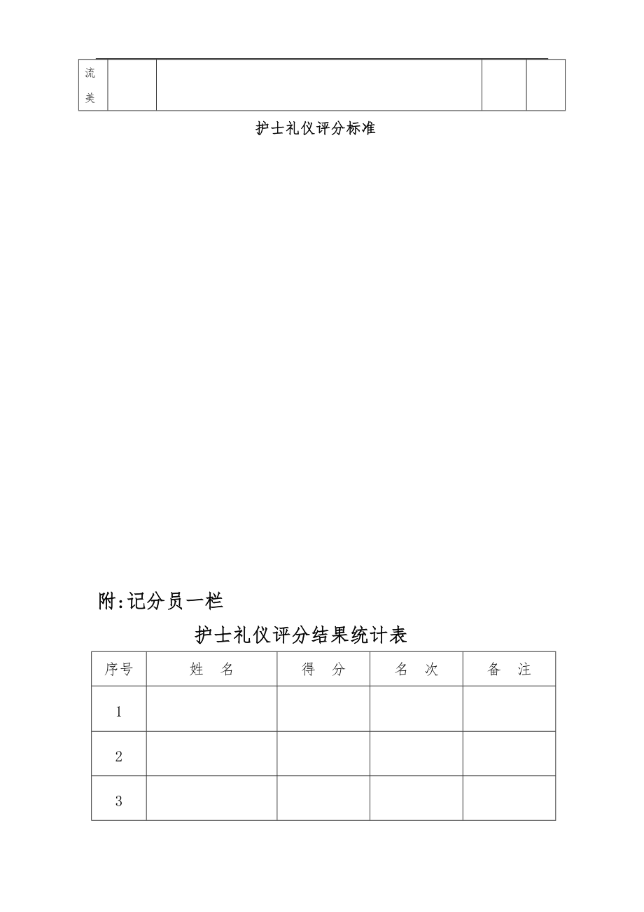 护士礼仪比赛评分标准.doc_第2页