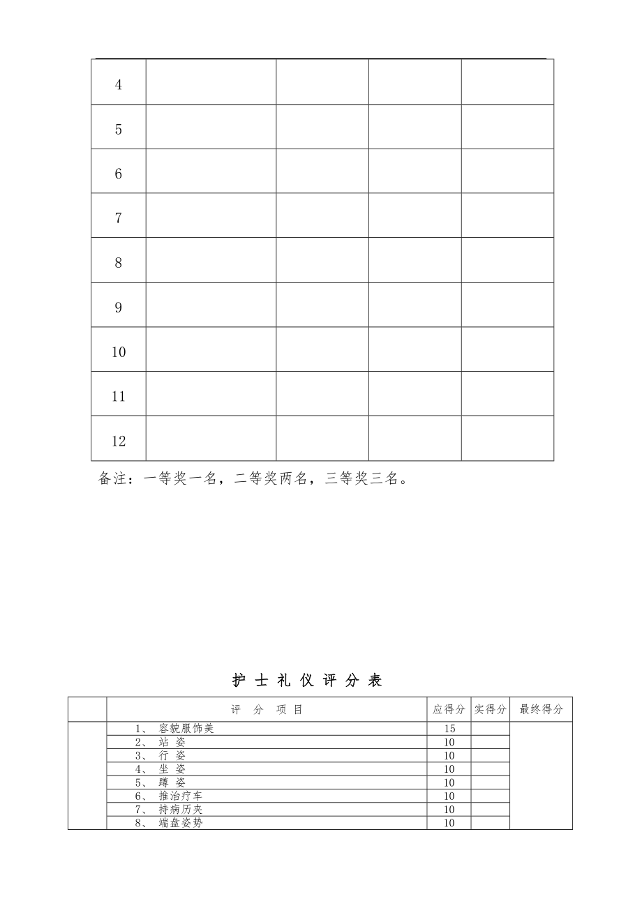 护士礼仪比赛评分标准.doc_第3页