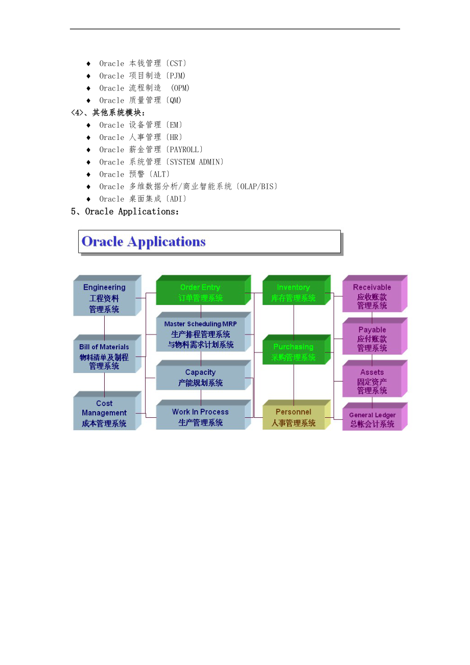 oracleEBS各模块流程图.doc_第2页