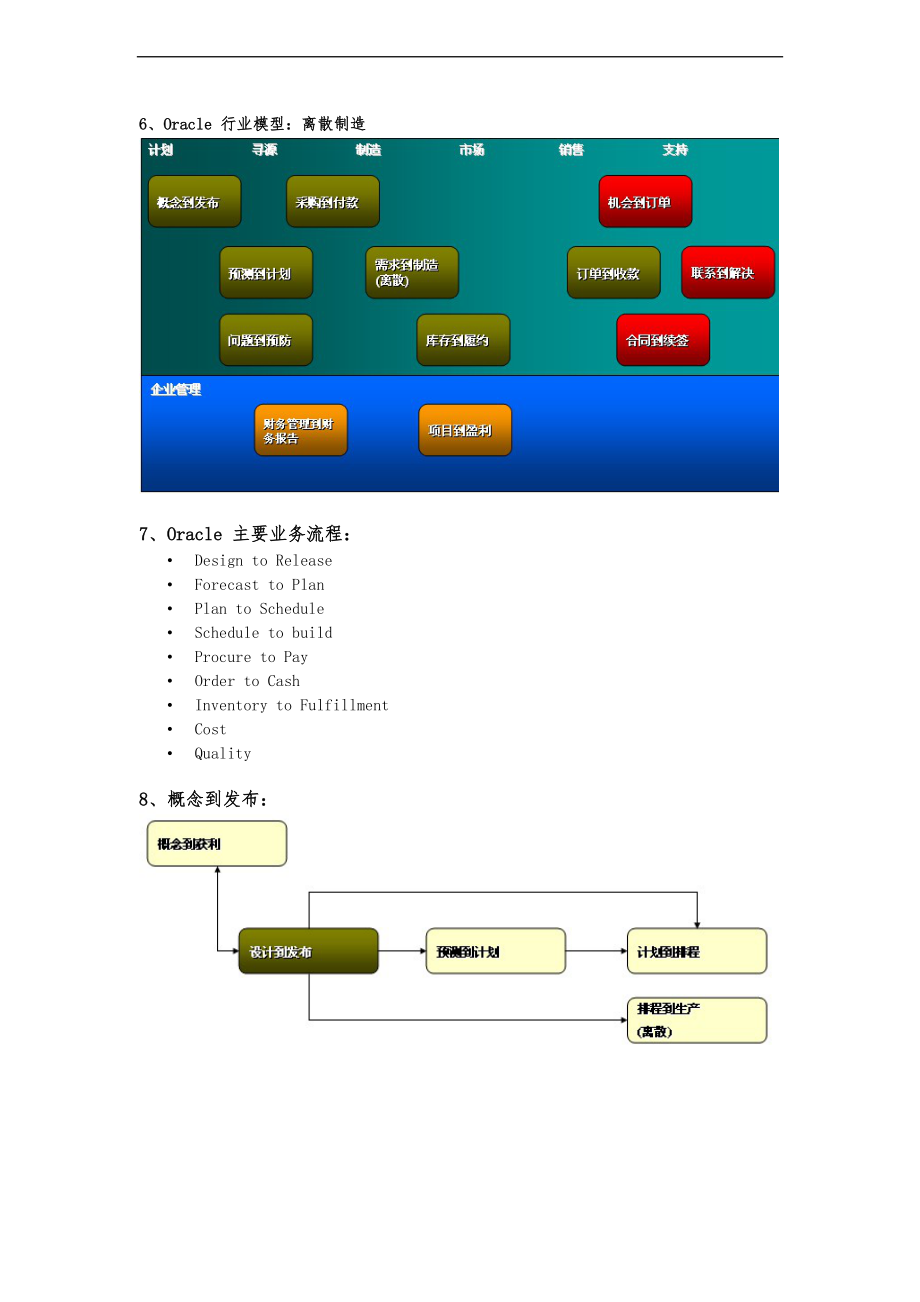 oracleEBS各模块流程图.doc_第3页