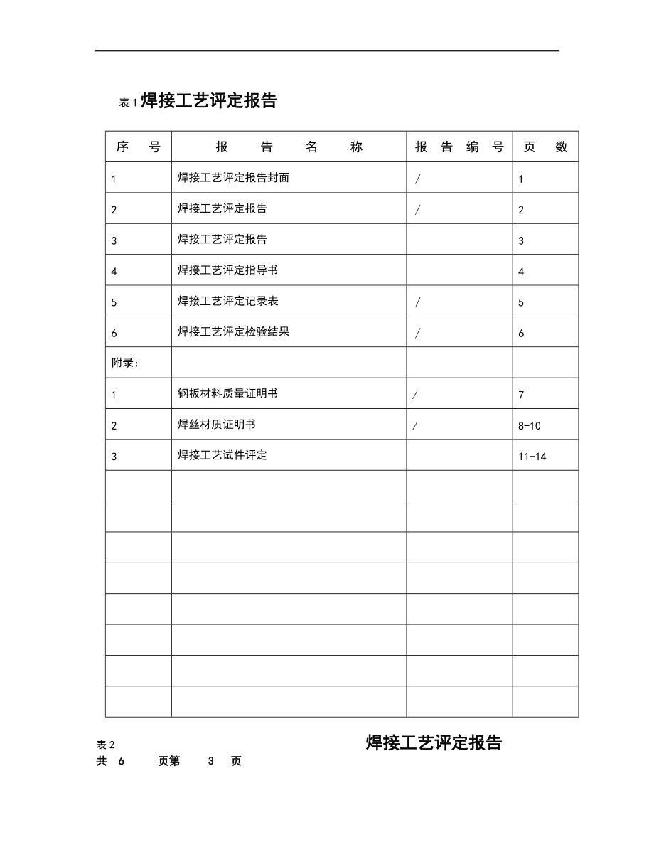 建筑钢结构的焊接实用工艺评定地报告材料.doc_第2页