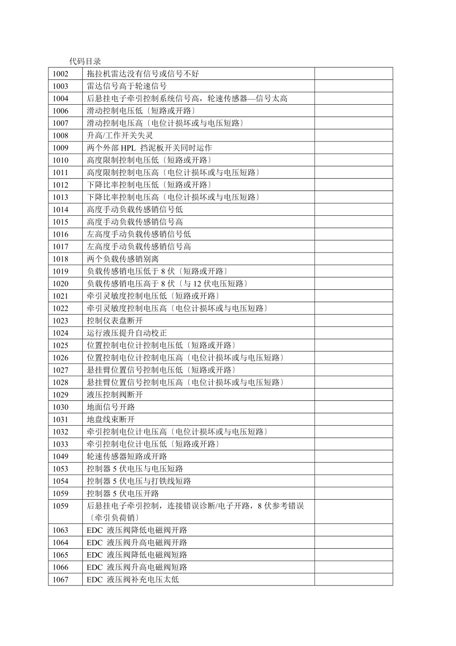 凯斯美洲狮puma195-210电气系统故障代码.doc_第2页