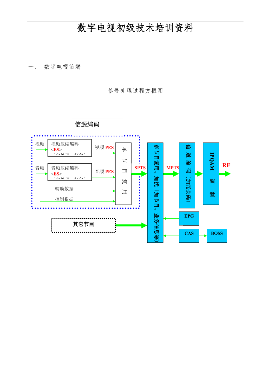 数字电视外线工技术培训教程广东化州.doc_第1页