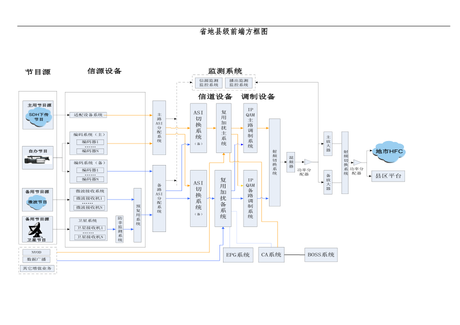 数字电视外线工技术培训教程广东化州.doc_第3页