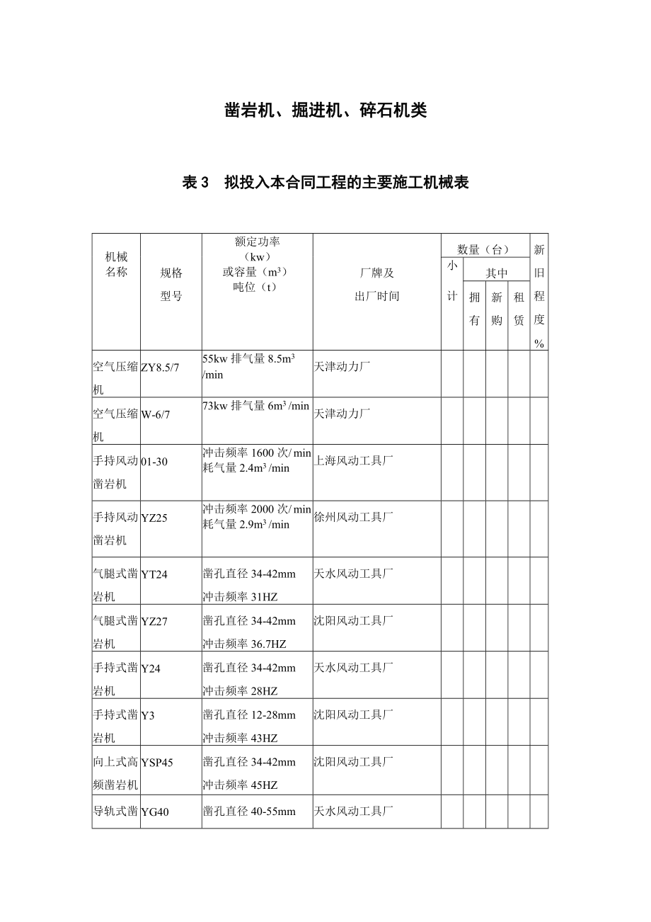 凿岩机掘进机碎石机.doc_第1页