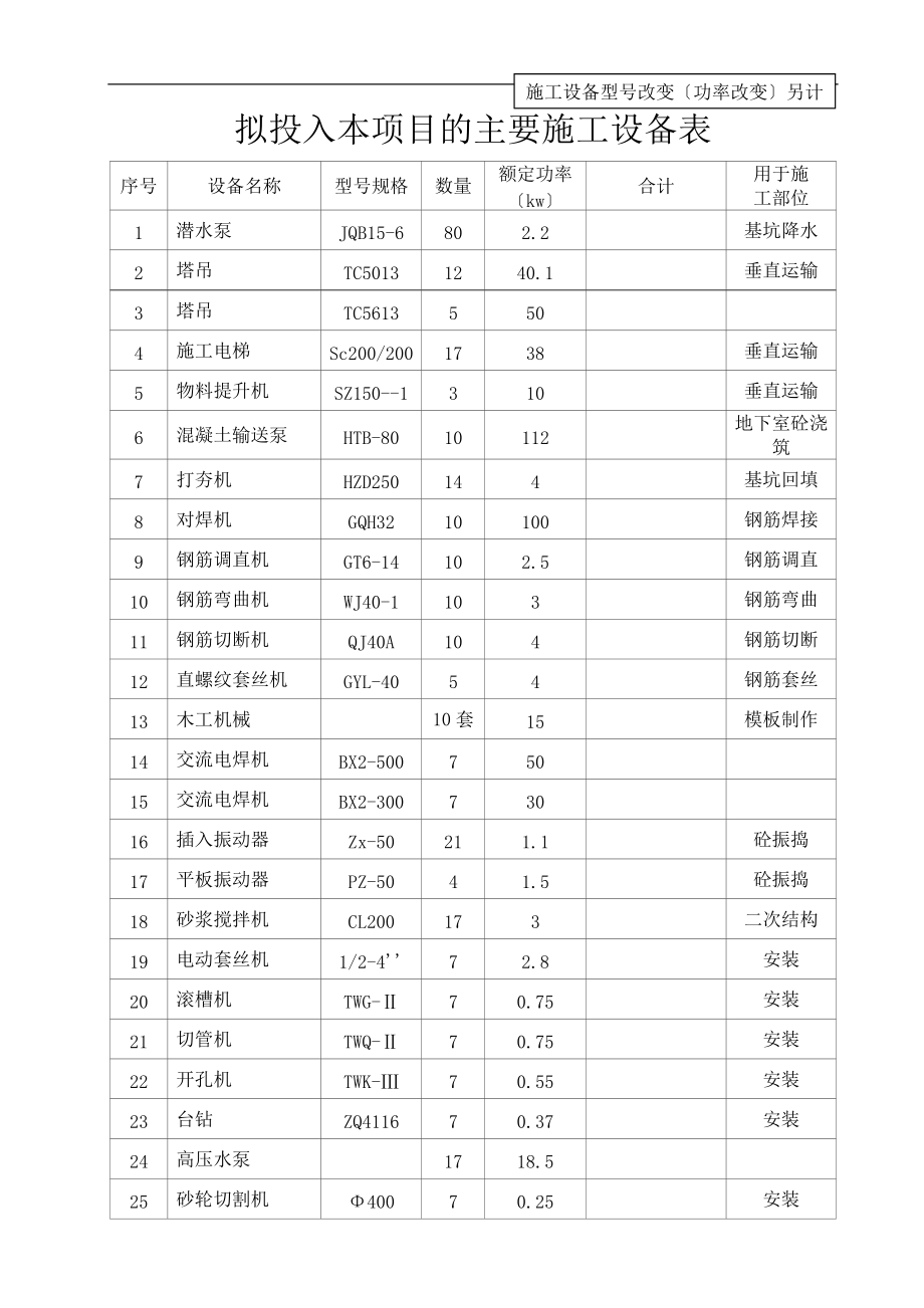 施工的临时用电负荷计算.doc_第1页