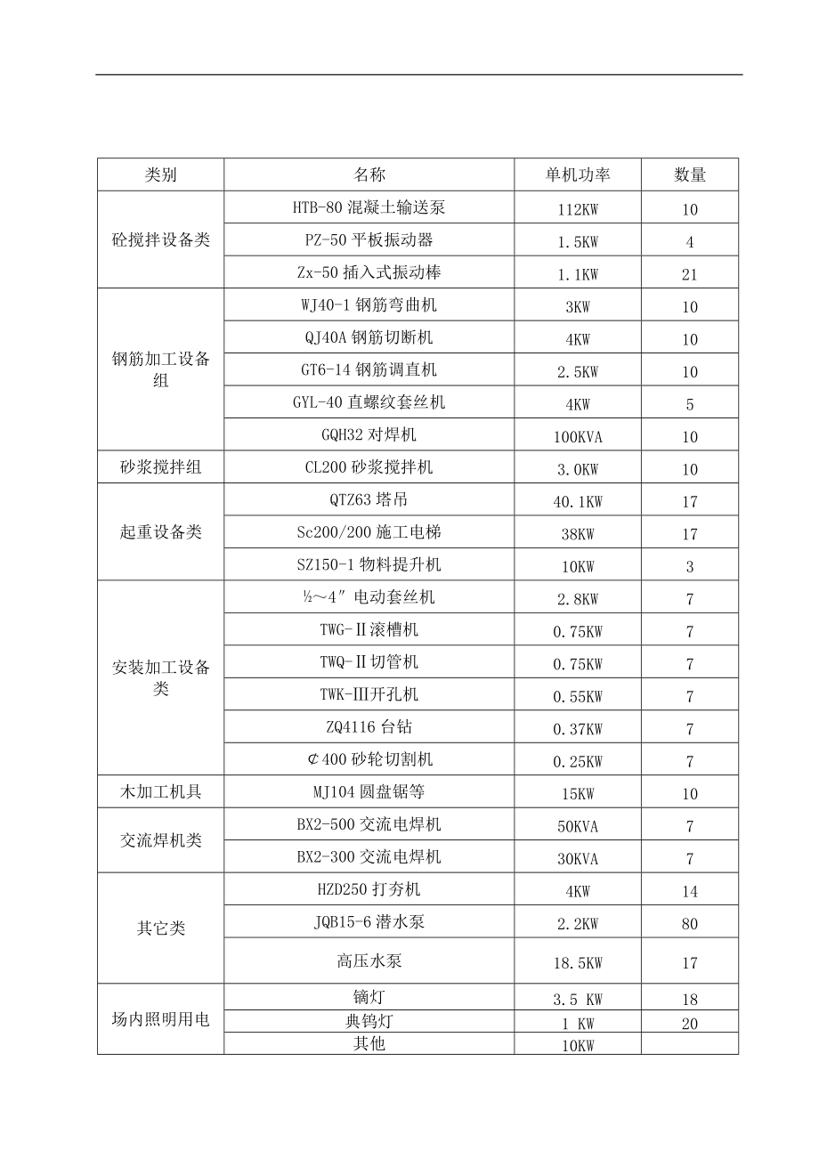 施工的临时用电负荷计算.doc_第2页